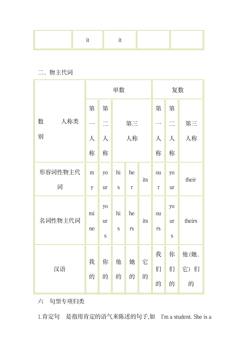 小学六年级英语知识点总结.docx第6页