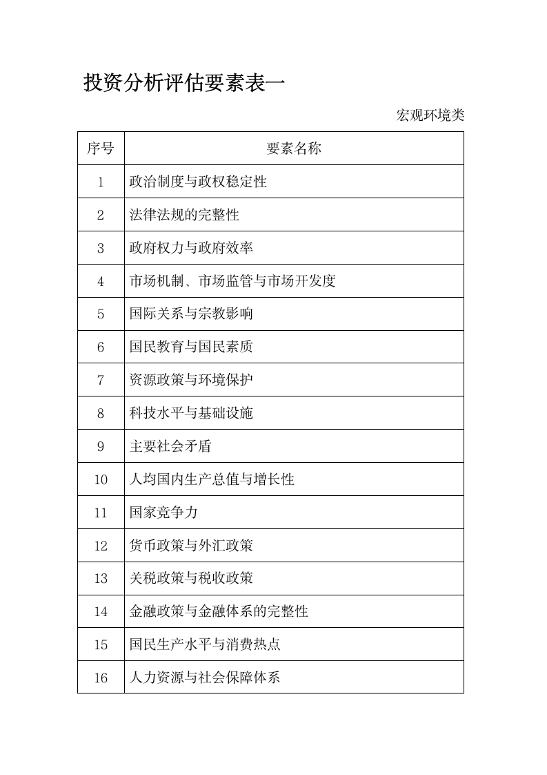 上市公司投资管理方法.docx第14页