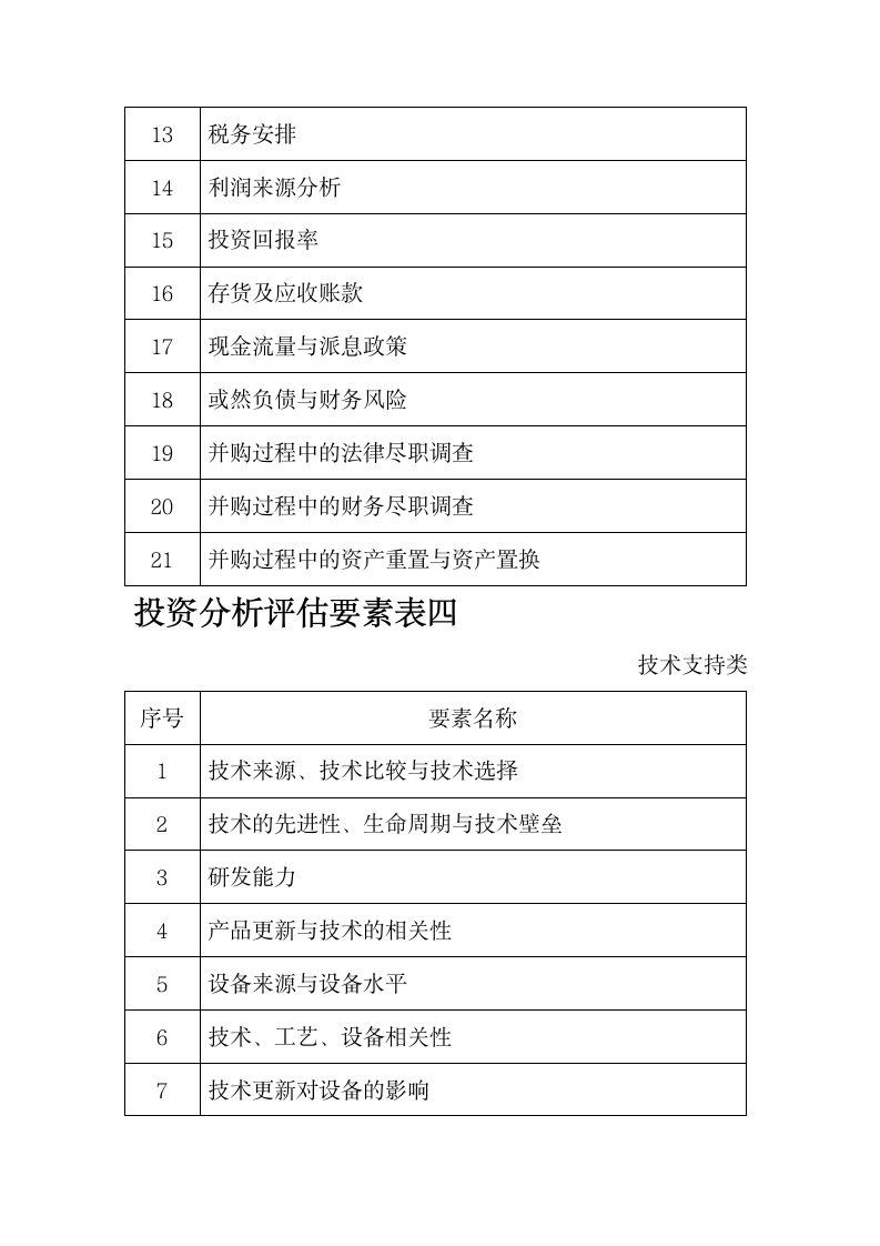 上市公司投资管理方法.docx第18页