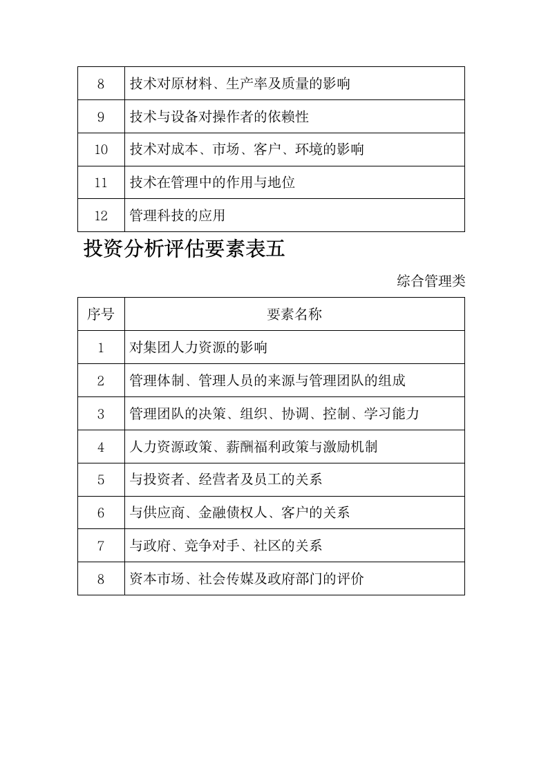 上市公司投资管理方法.docx第19页