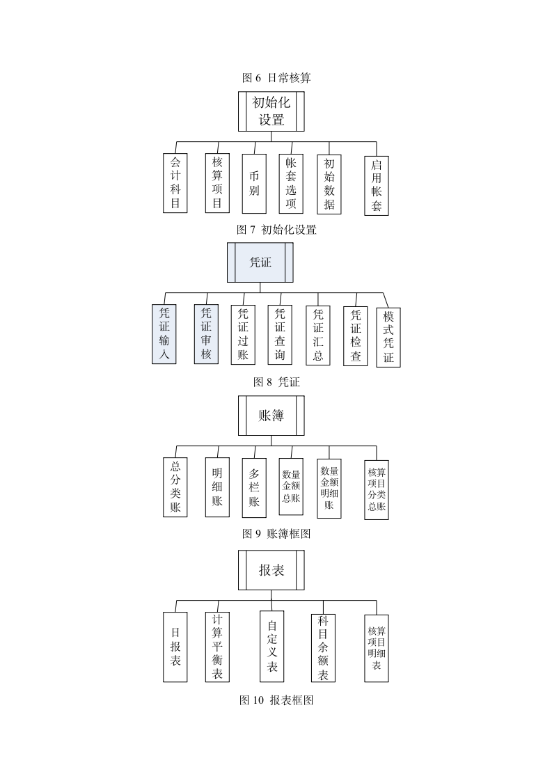 财务软件设计方案.doc第7页