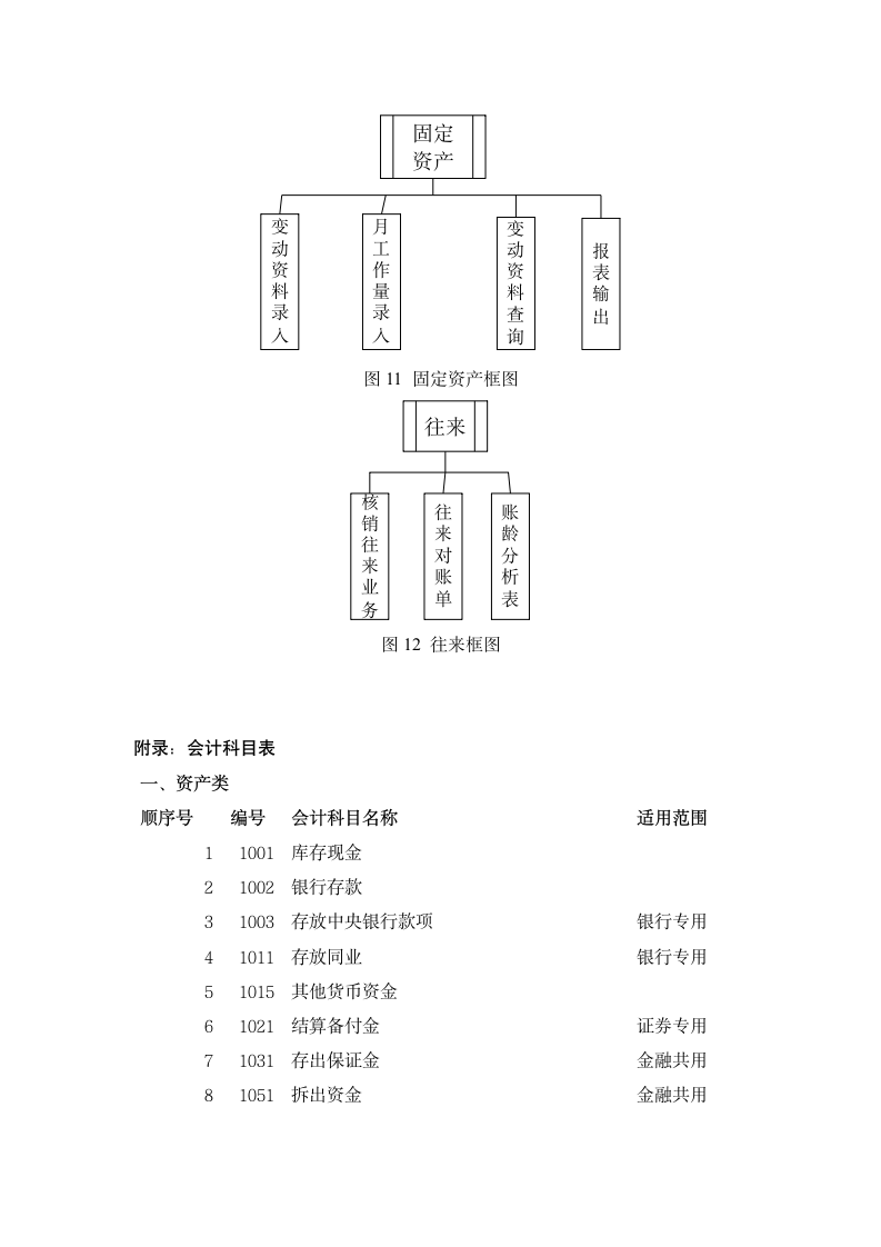 财务软件设计方案.doc第8页