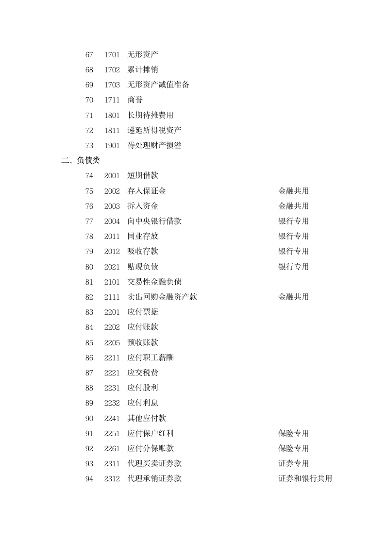 财务软件设计方案.doc第11页