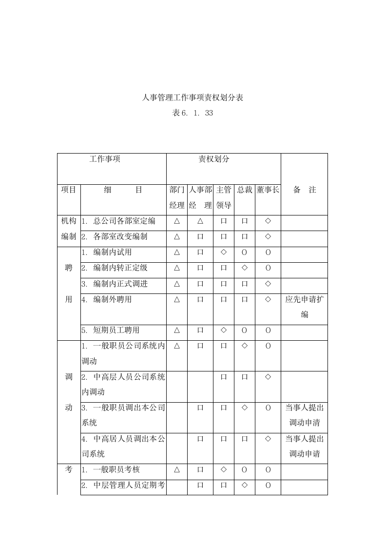 人事管理制度.docx第14页