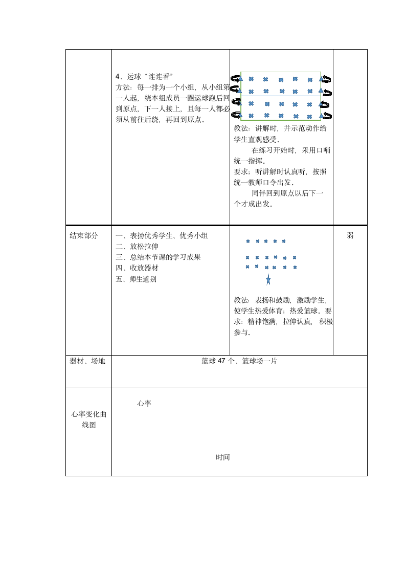 小篮球运球练习与游戏（教案）体育二年级下册（表格式）.doc第3页