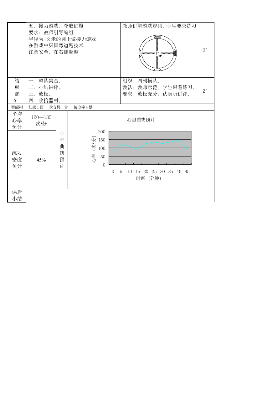 高一年级体育与健康课教案：弯道跑技术和接力游戏教学设计.doc第3页