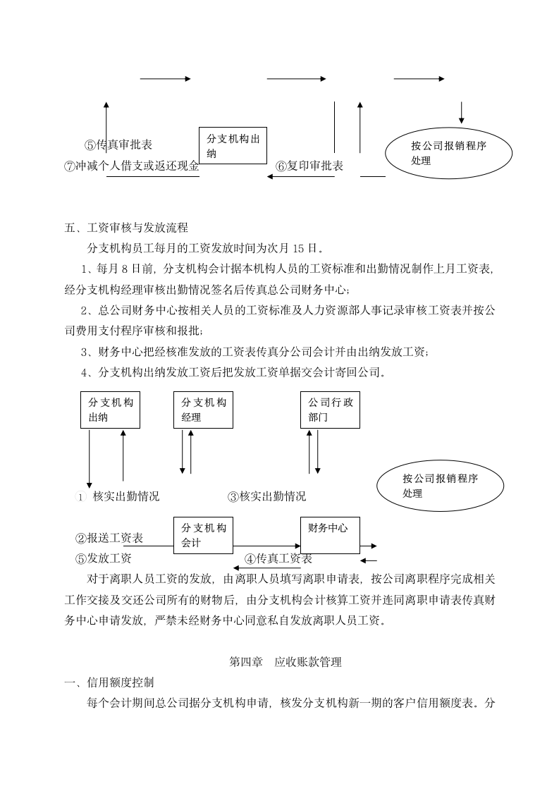 分支机构财务会计管理制度.docx第5页