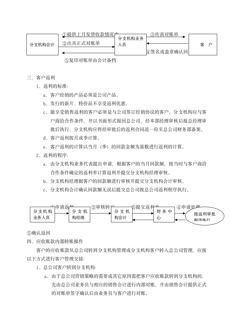 分支机构财务会计管理制度.docx第7页