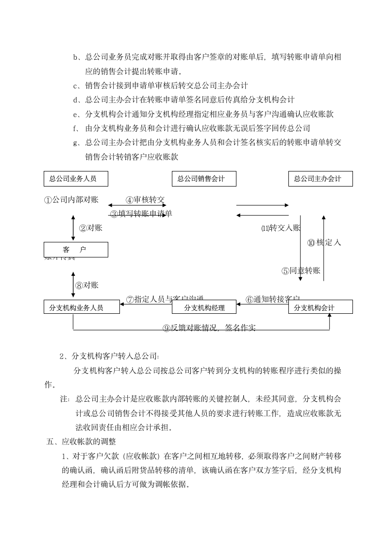 分支机构财务会计管理制度.docx第8页