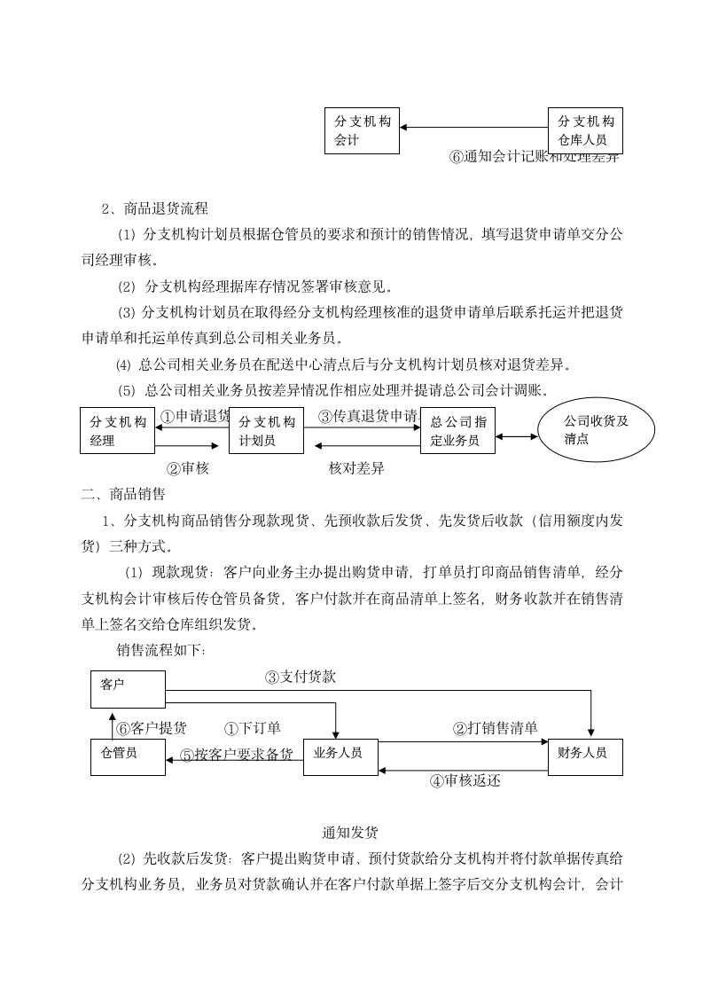 分支机构财务会计管理制度.docx第10页