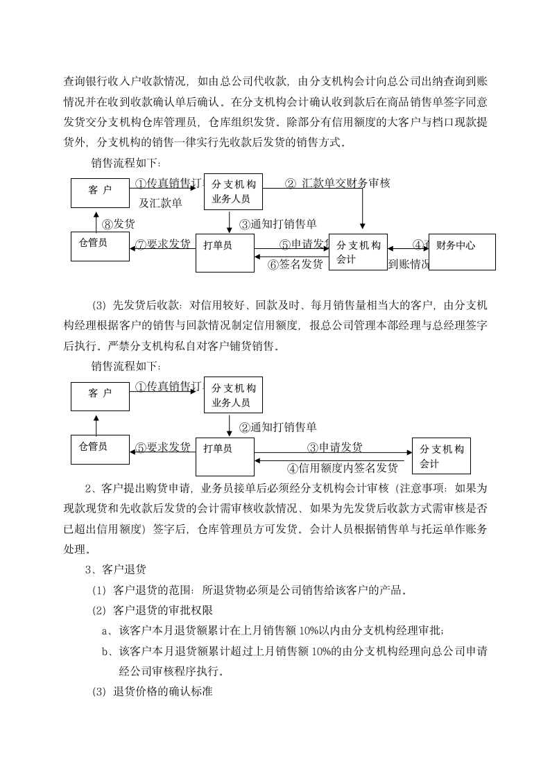 分支机构财务会计管理制度.docx第11页