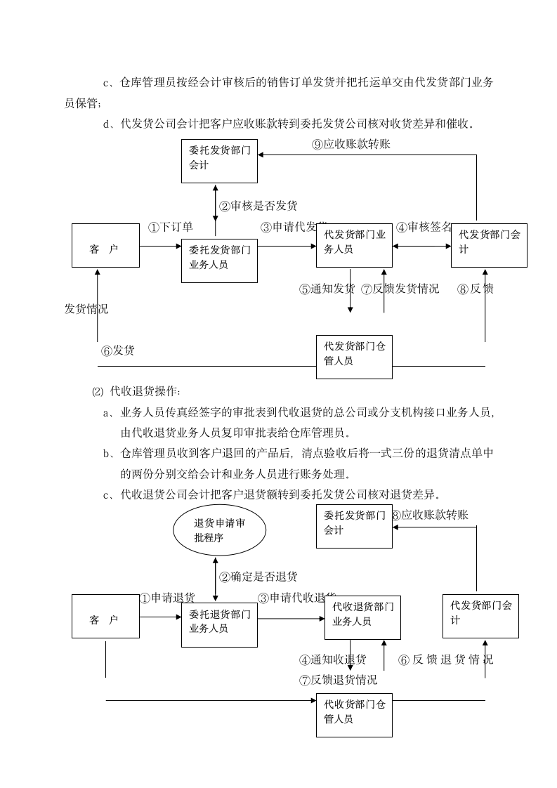 分支机构财务会计管理制度.docx第13页