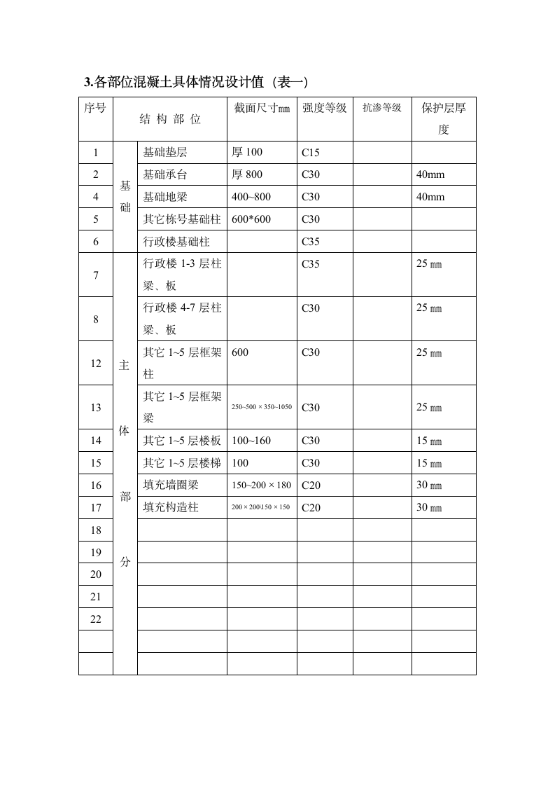 实体检测施工方案.doc第2页