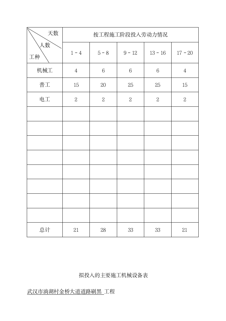 市政工程施工方案.doc第19页