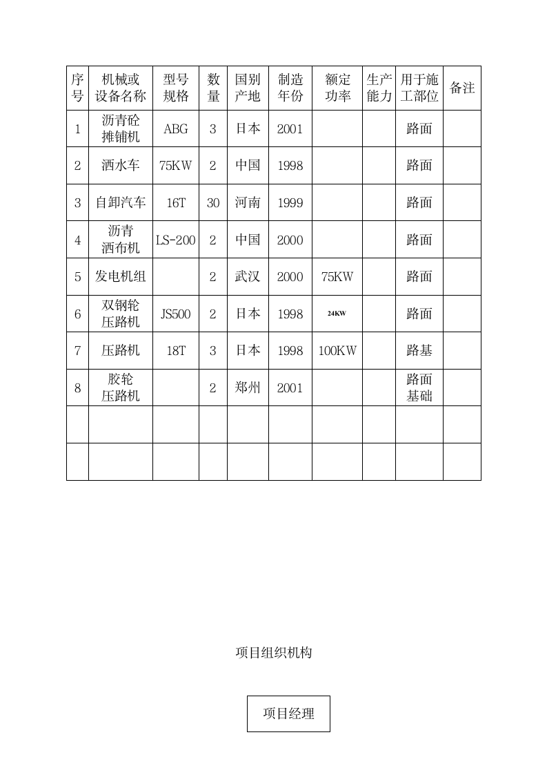 市政工程施工方案.doc第20页