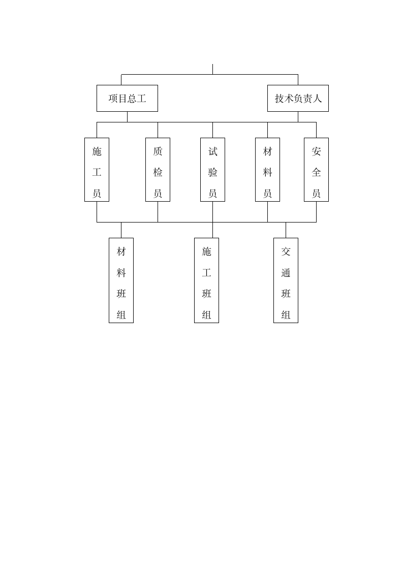 市政工程施工方案.doc第21页