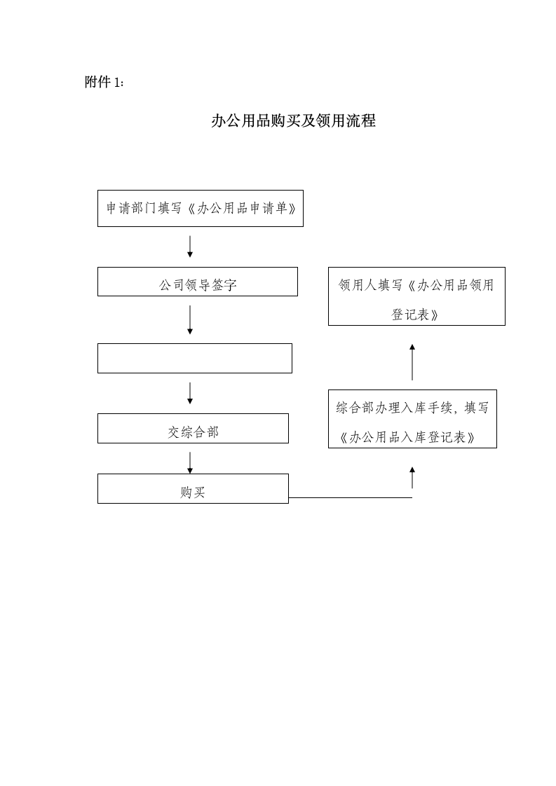 办公用品的采购及管理规定.docx第4页