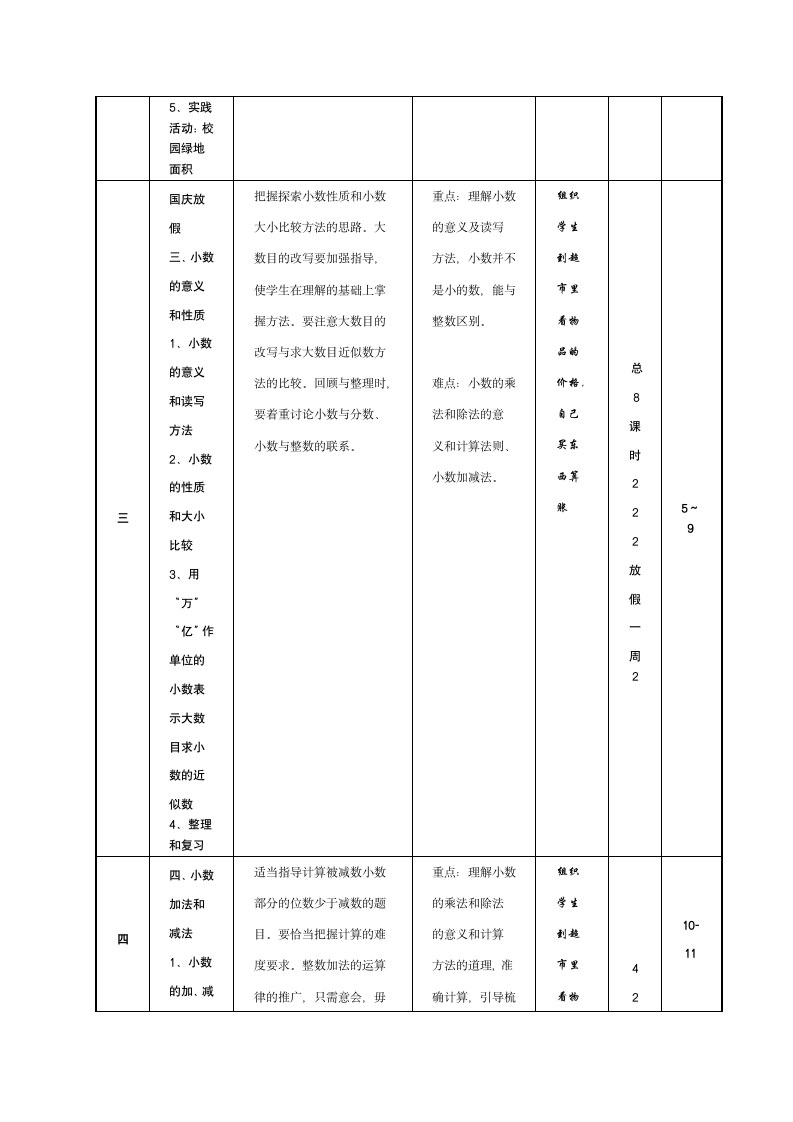 苏教版小学五年级数学上册 教学计划.doc第6页