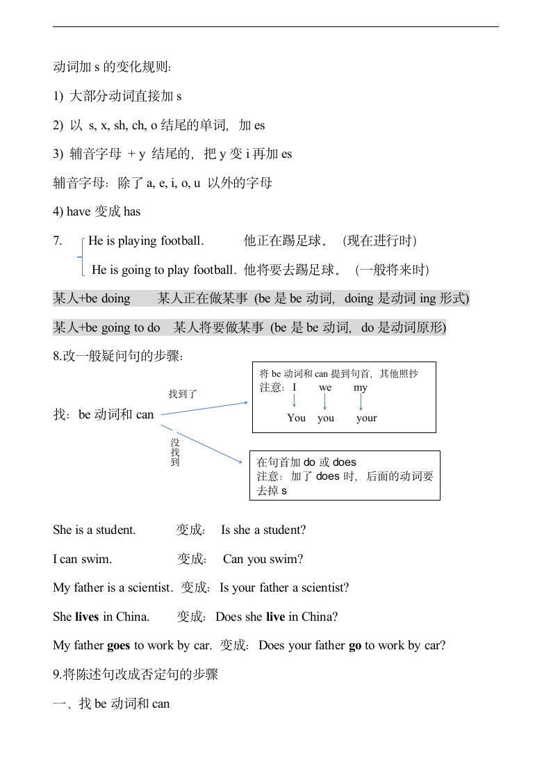 六年级英语上册知识点汇总提纲.doc第8页