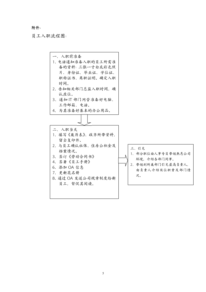 人事专员岗位工作内容.docx第5页