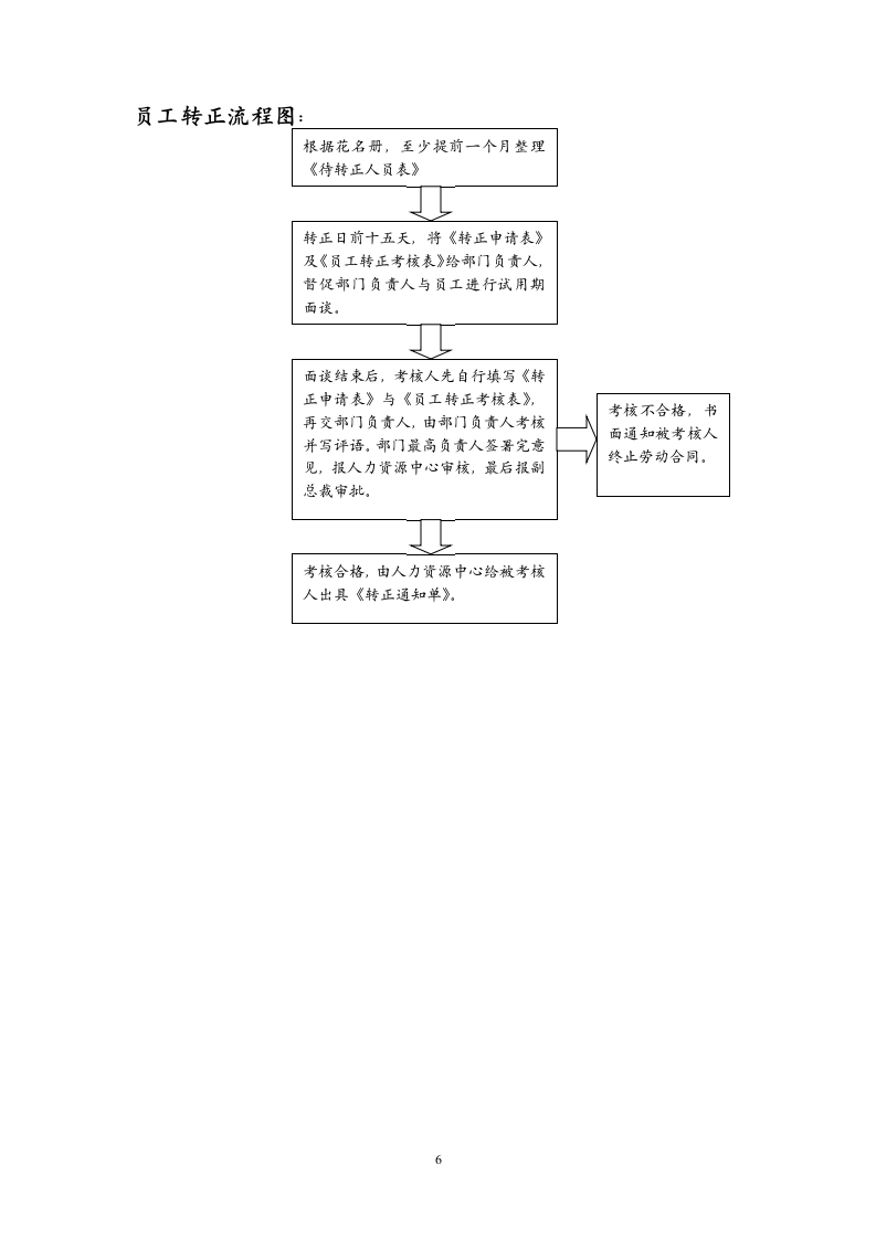 人事专员岗位工作内容.docx第6页