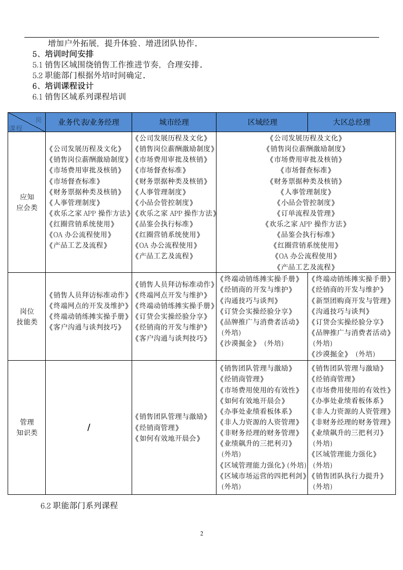 员工培训课程设计方案.doc第2页