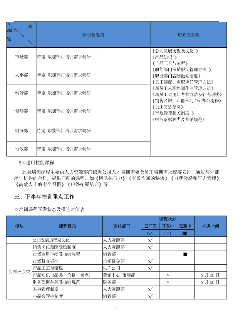 员工培训课程设计方案.doc第3页