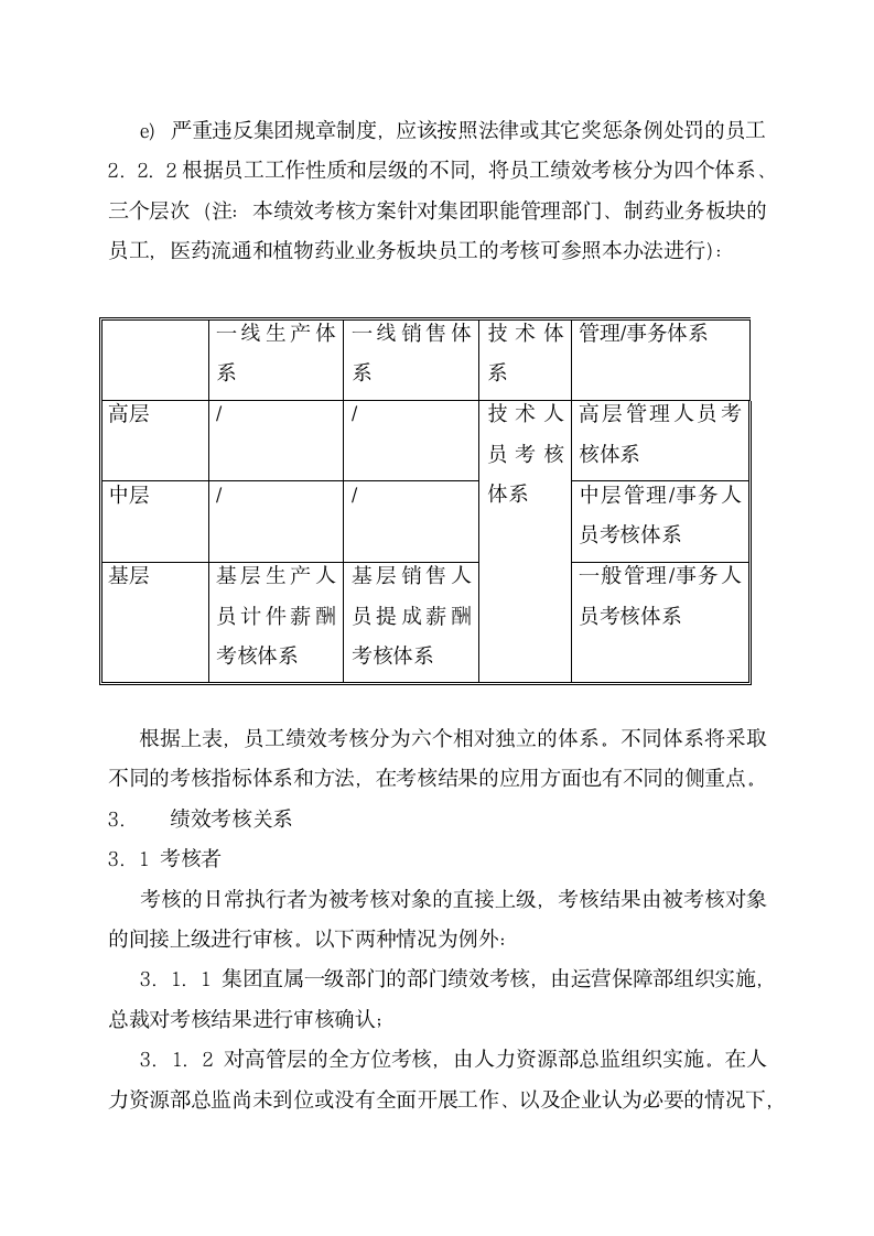 企业绩效考核管理办法.docx第4页