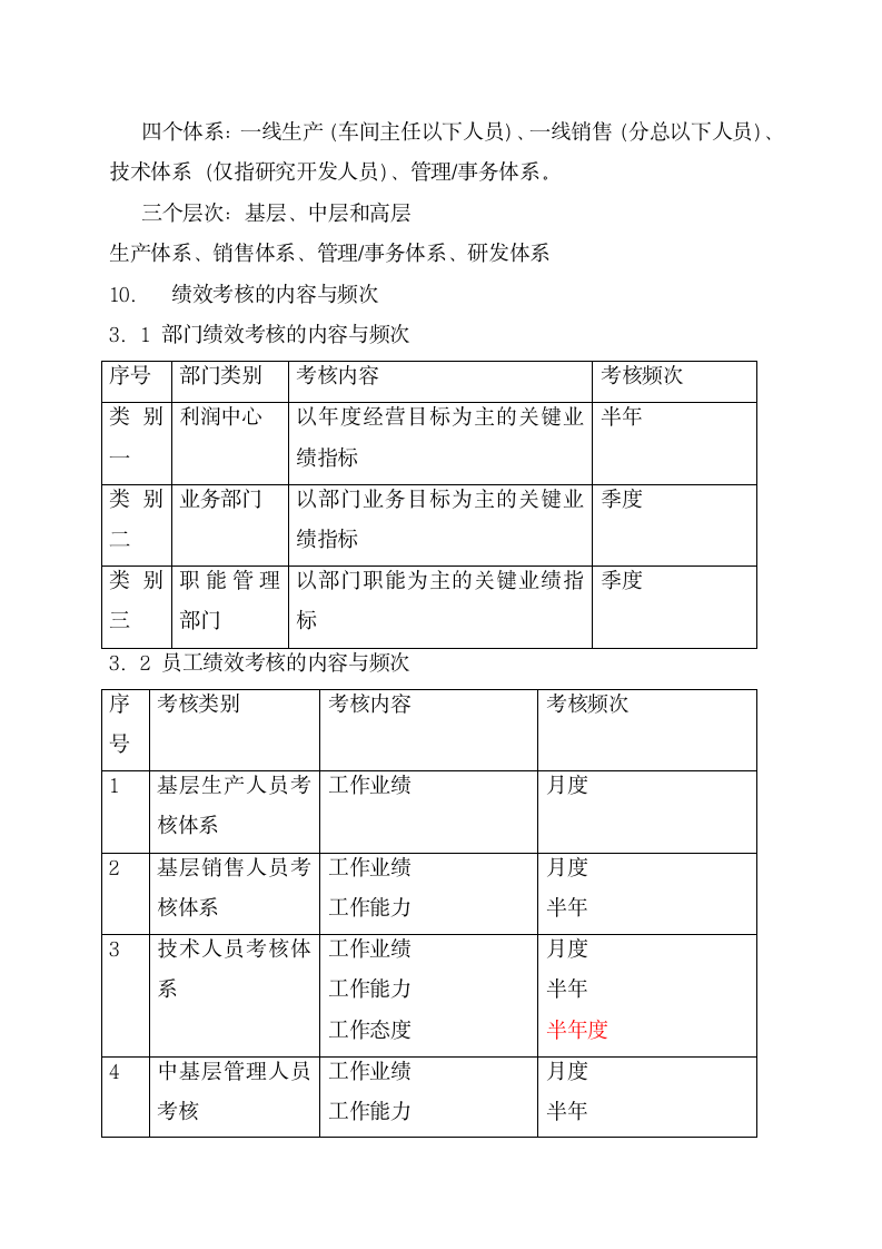 企业绩效考核管理办法.docx第10页