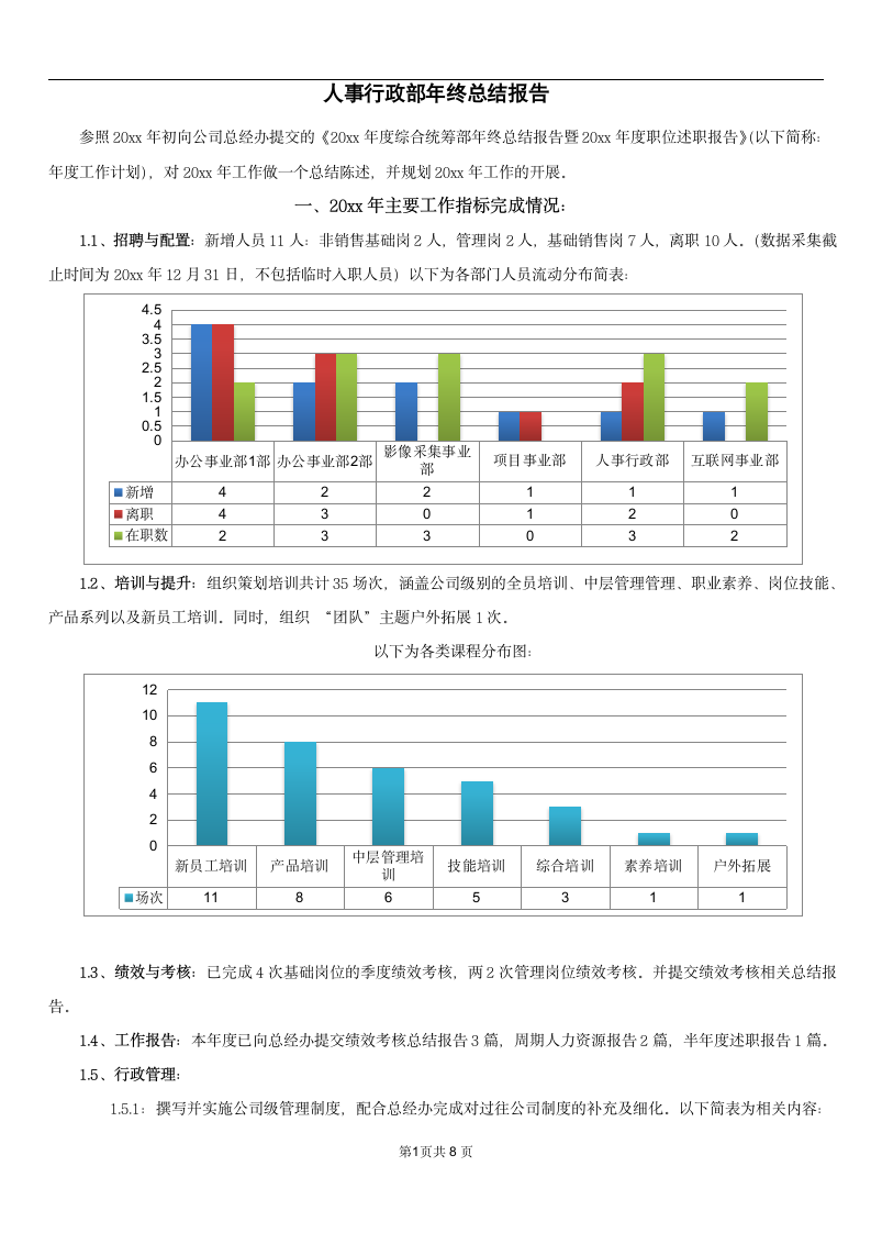 人事行政部年终总结报告.docx