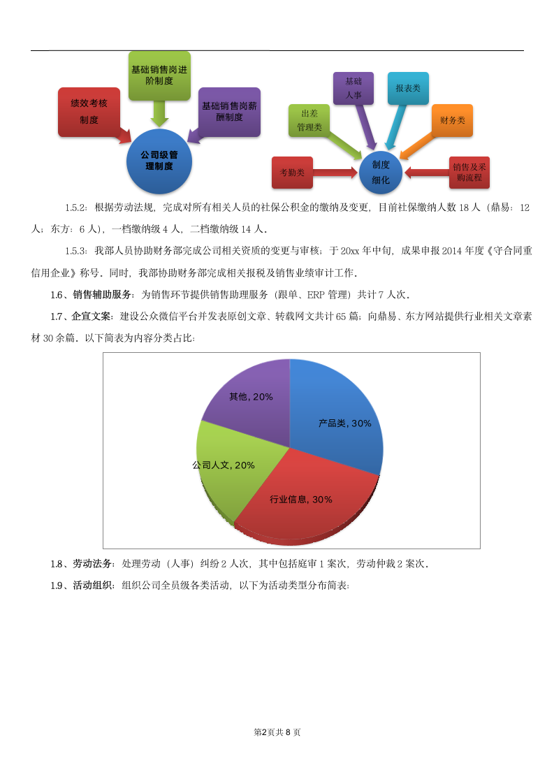 人事行政部年终总结报告.docx第2页