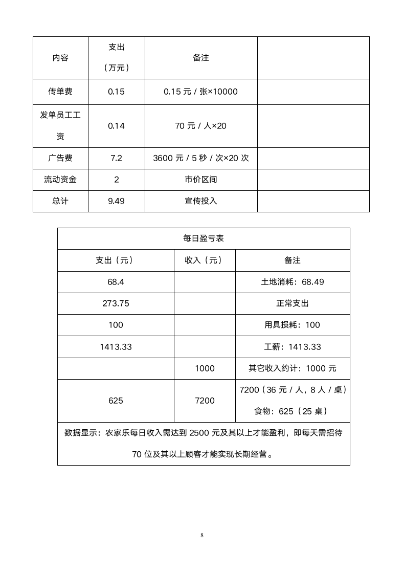 创业计划书（农家乐）.docx第8页