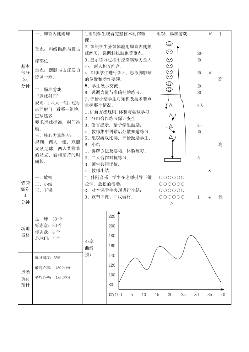 通用版六年级下册体育与健康 10足球游戏：踢球比准 教案.doc第6页