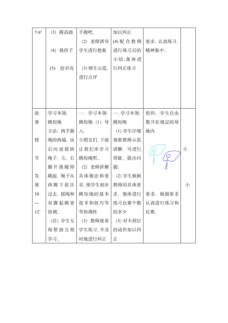 一年级下体育教案-短跳绳和踩绳游戏_通用版.doc第2页