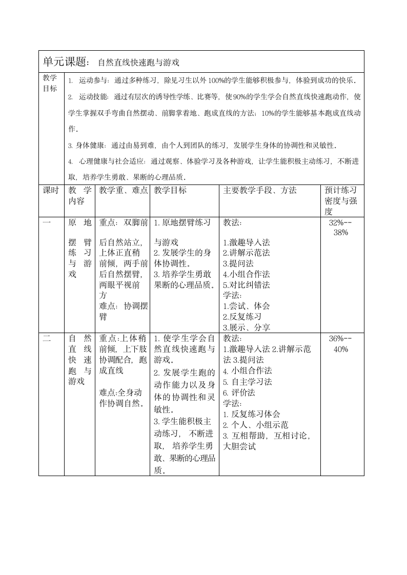 体育二年级下册   自然直线快速跑与游戏   教案 （表格式）.doc第2页