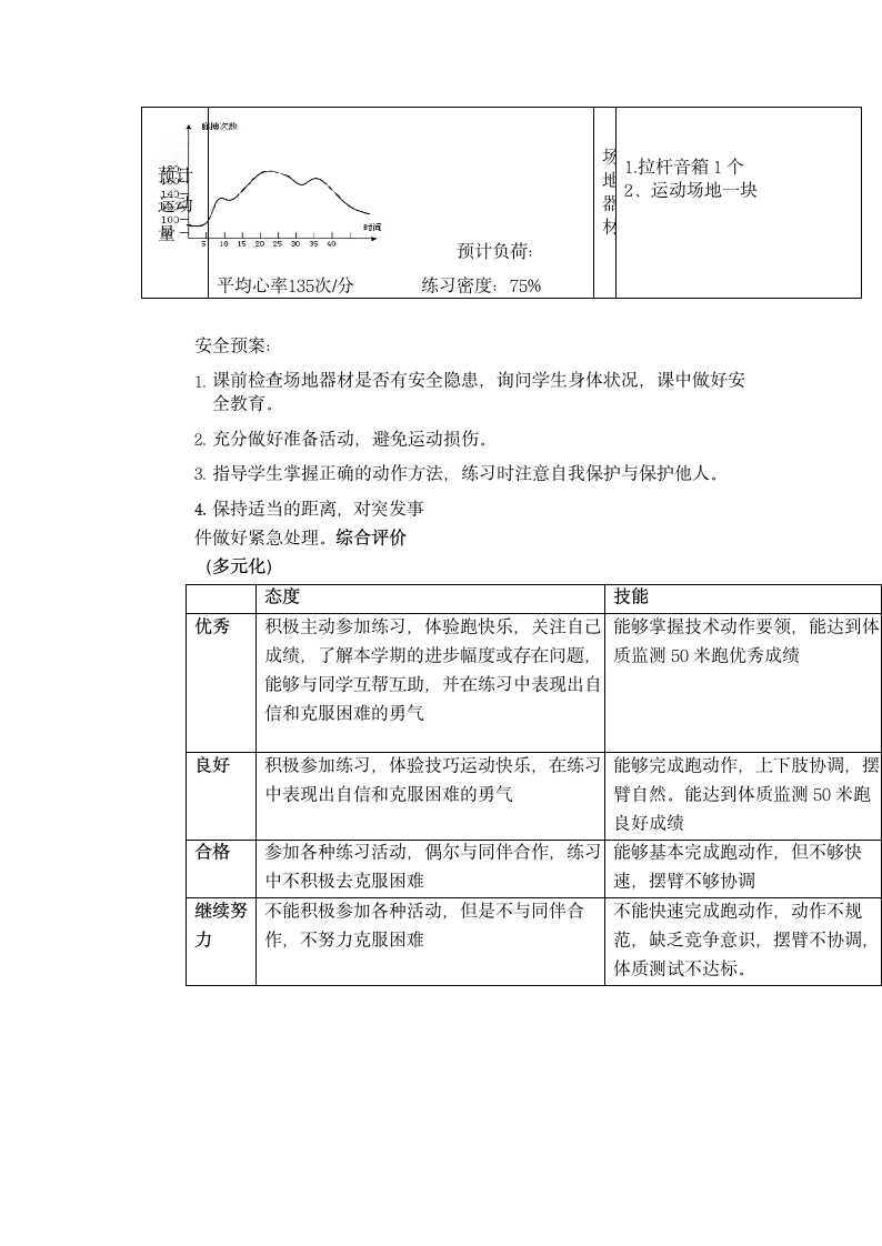 体育二年级下册   自然直线快速跑与游戏   教案 （表格式）.doc第6页