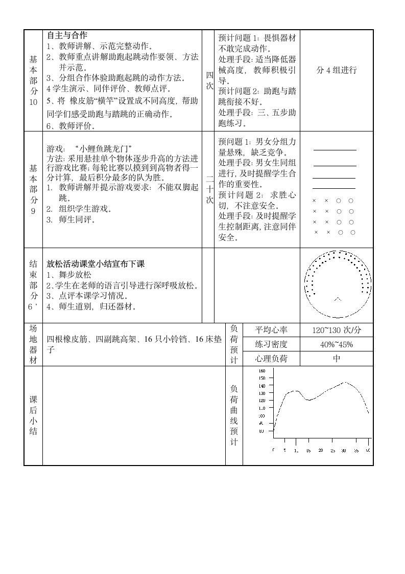 4.2.1多种形式的跨过不同高度的练习与游戏 教案（表格式）.doc第3页