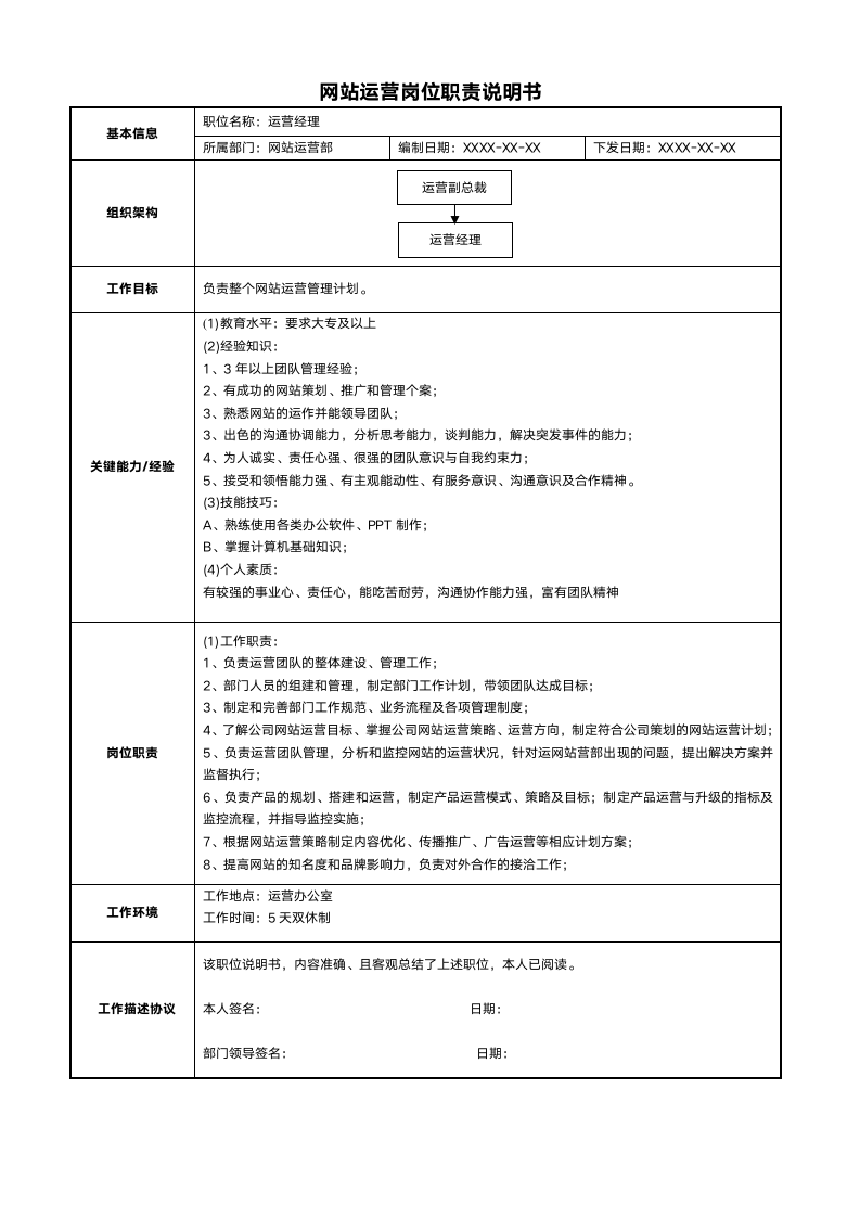 网站运营经理岗位职责说明书.docx