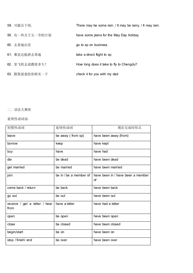 译林版牛津英语八年级下册8bunit2travelling知识点短语以及练习（含答案）.doc第4页