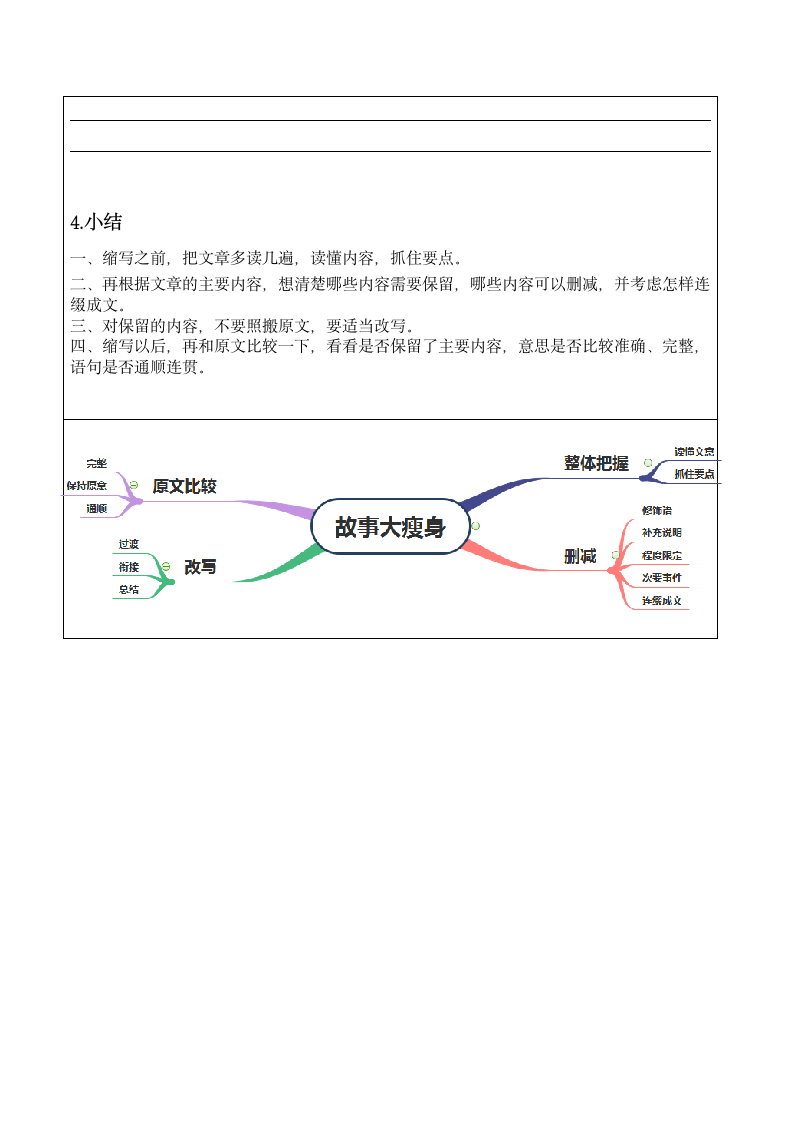 统编版五年级上册故事缩写教案.doc第3页