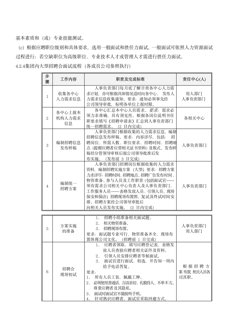 集团招聘及录用管理制度.docx第5页