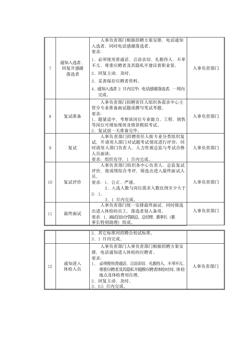 集团招聘及录用管理制度.docx第6页