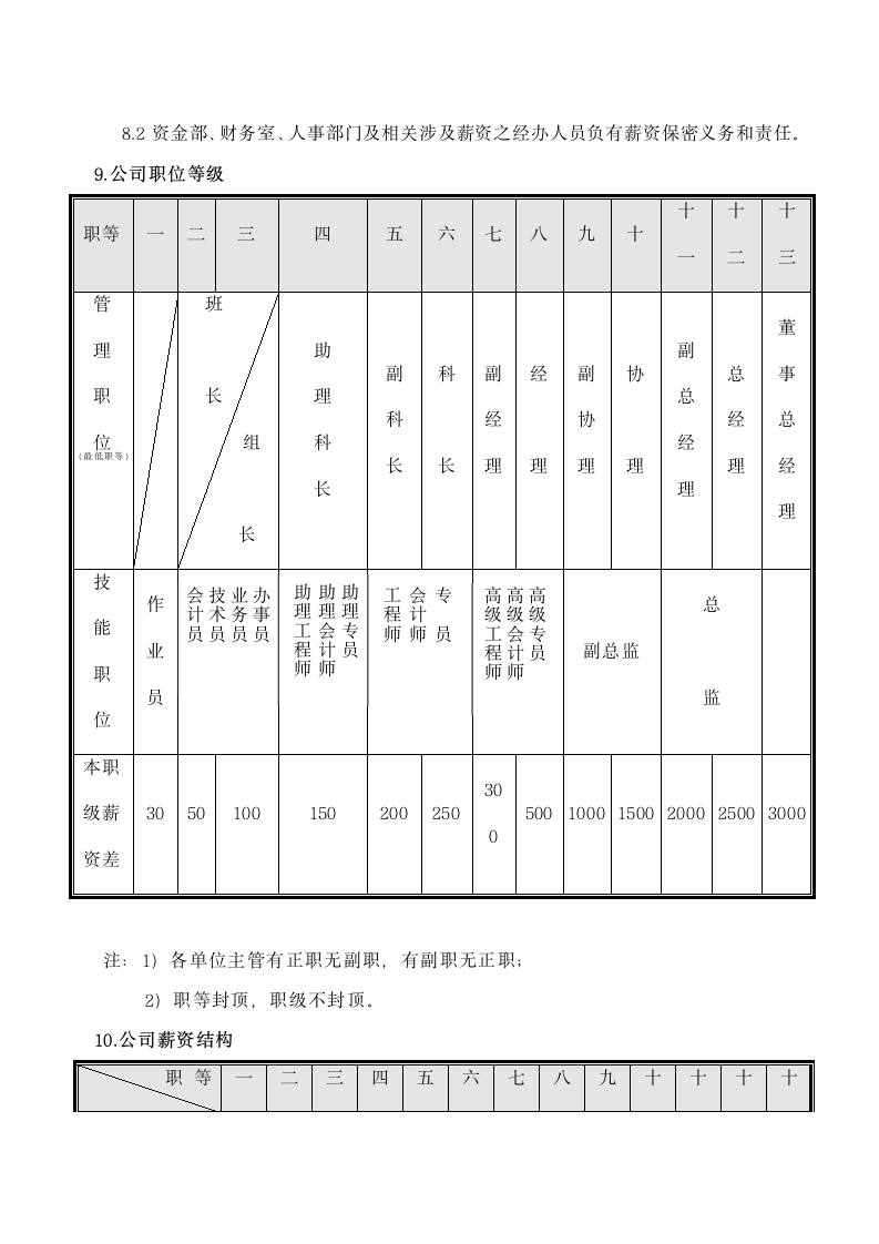 实业公司薪资管理制度.docx第3页