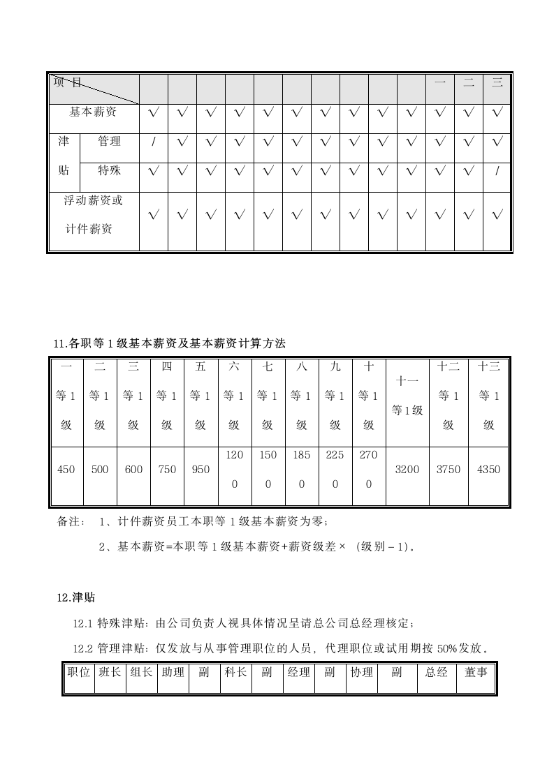 实业公司薪资管理制度.docx第4页