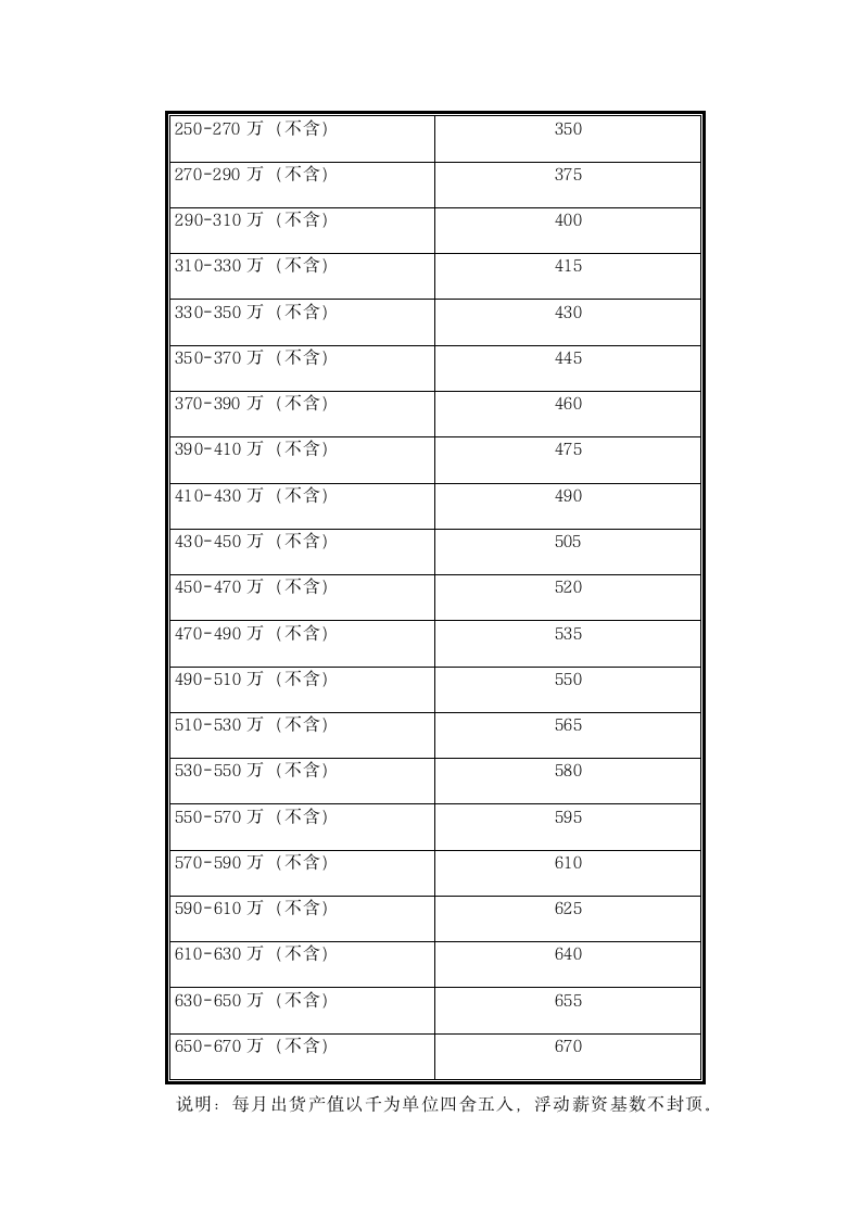 实业公司薪资管理制度.docx第6页