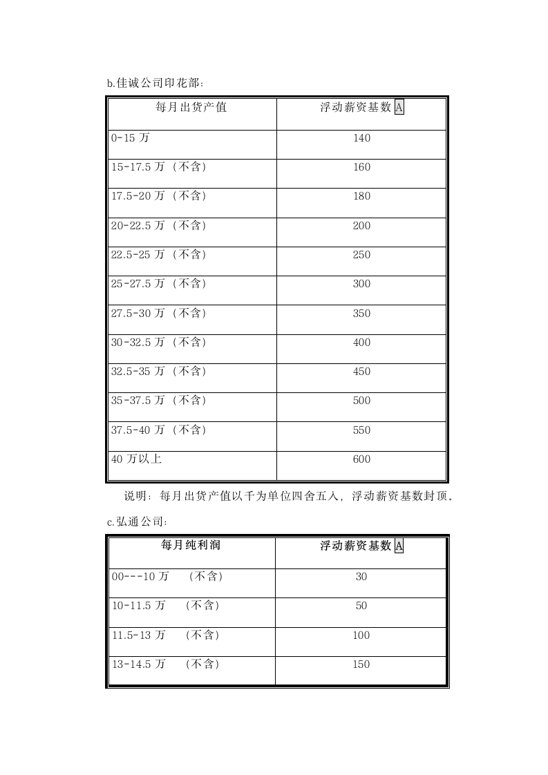 实业公司薪资管理制度.docx第7页