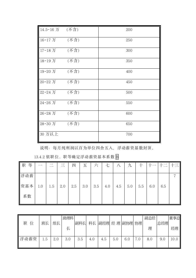 实业公司薪资管理制度.docx第8页