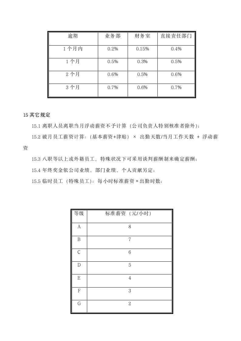 实业公司薪资管理制度.docx第11页