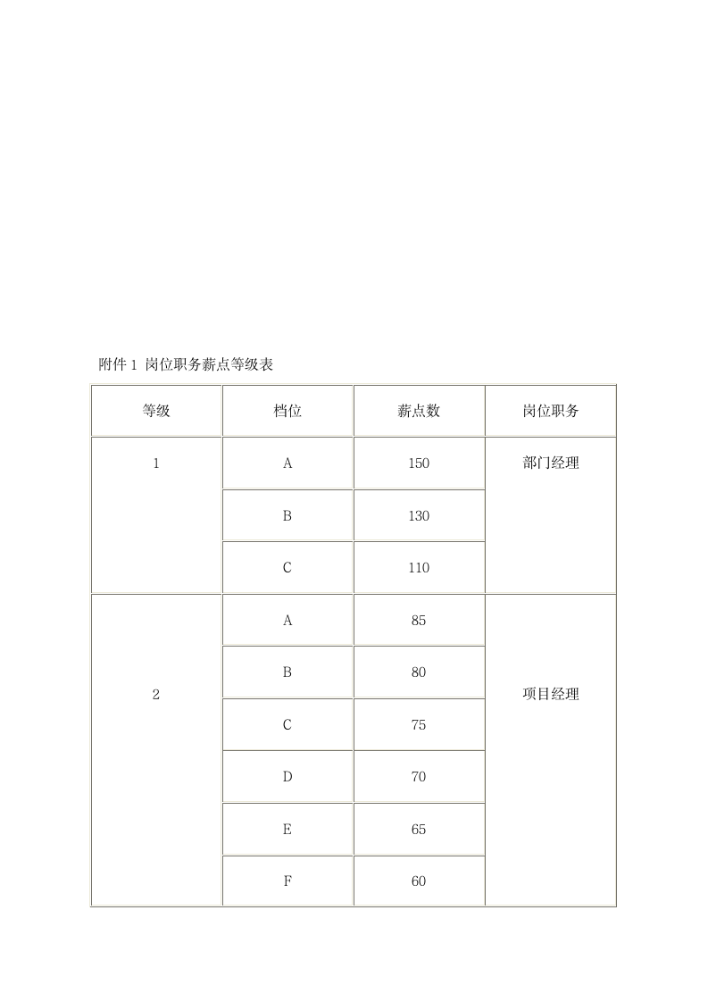 上市公司薪资管理制度.docx第11页