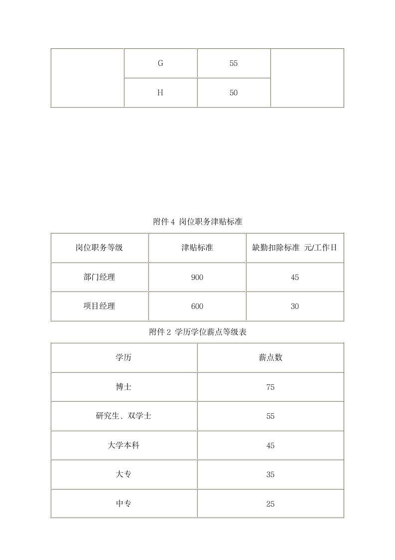 上市公司薪资管理制度.docx第12页